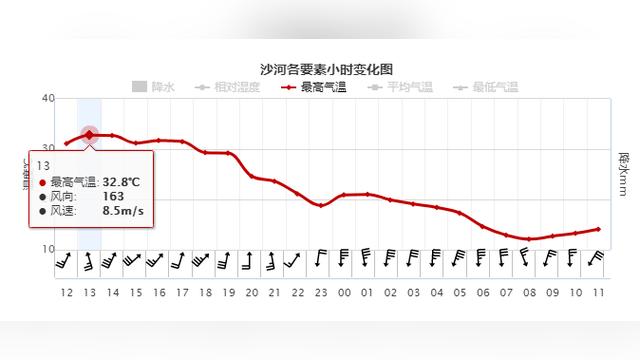 小雪+雨夾雪+陣風９級今晚上線！河北發布預警……-圖1