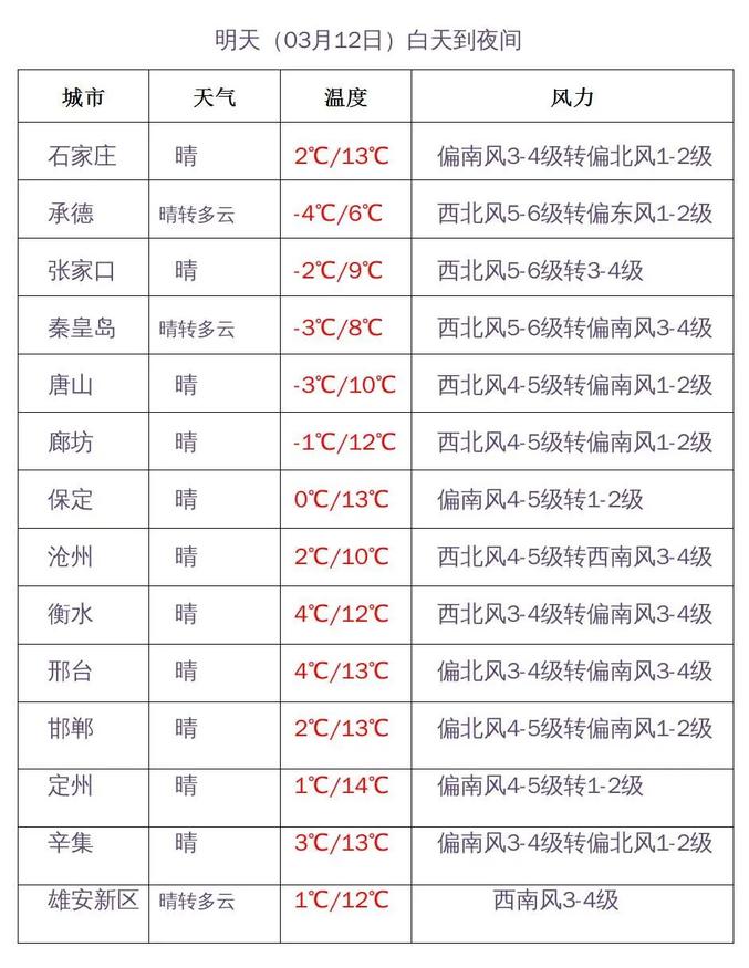 小雪+雨夾雪+陣風９級今晚上線！河北發布預警……-圖4