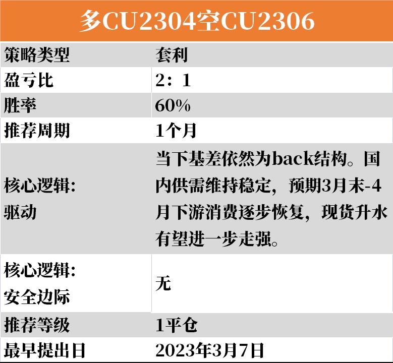 【3-19】下周云策略已上線！-圖4