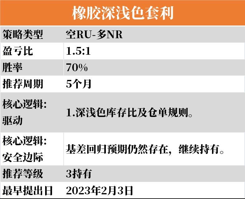 【3-19】下周云策略已上線！-圖3