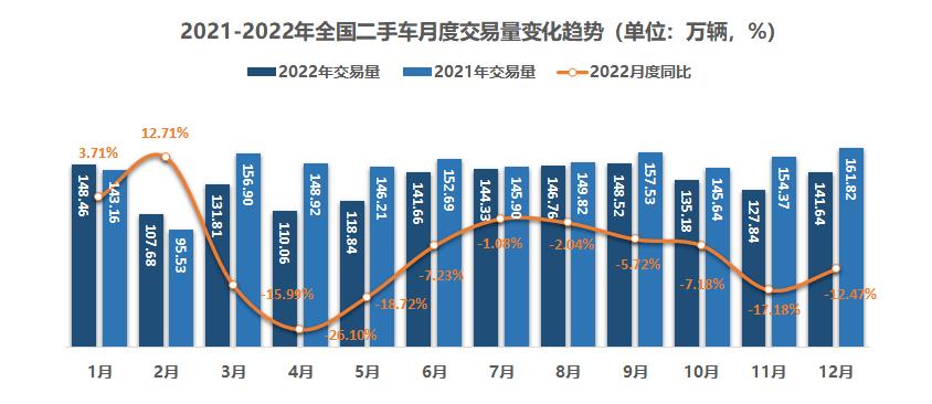 80多款車型降價，大量二手車虧損甩賣：或迎車商倒閉潮-圖3