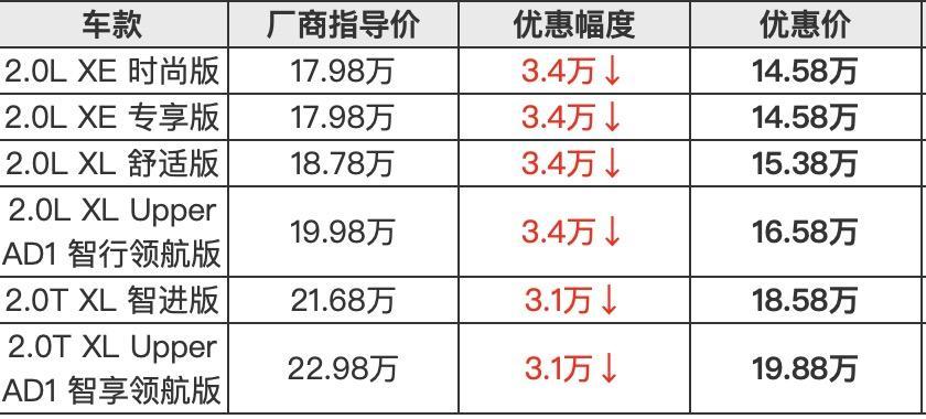 80多款車型降價，大量二手車虧損甩賣：或迎車商倒閉潮-圖4